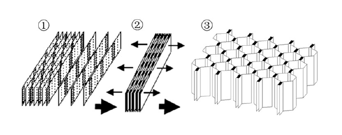 Honeycomb structure manufacturing, extension method.