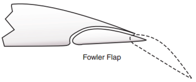 Diagram of a fowler flap.