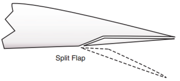 Diagram of a split flap.